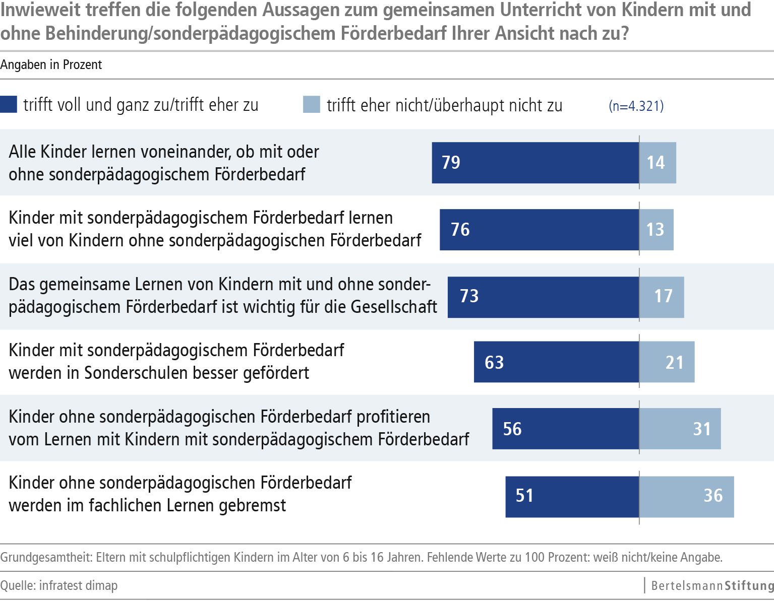 Befragung Von Kindern Ohne Eltern Pressemitteilung