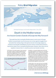 Cover Death in the Mediterranean