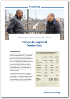 Cover Factsheet Einwanderungsland Deutschland