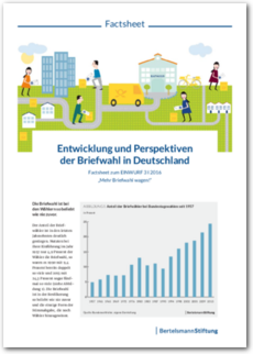 Cover Factsheet zum EINWURF 3/2016: Entwicklung und Perspektiven der Briefwahl in Deutschland
