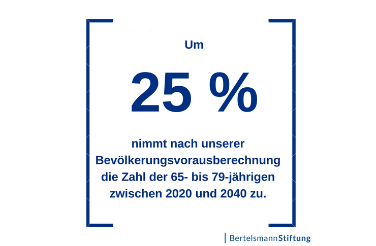 Zahl des Monats: 25%