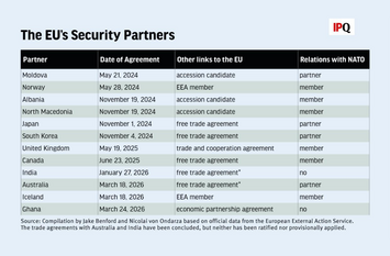 Graphik with 12 security and defence partnerships