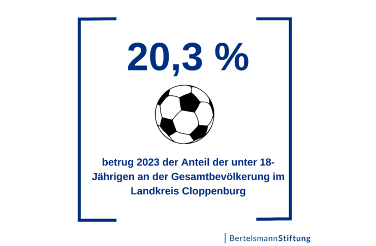 Zahl des Monats: 20.3 %