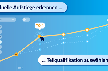 Grafik stellt Liniendiagramm dar
