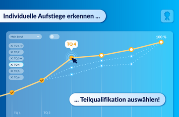 Grafik stellt Liniendiagramm dar