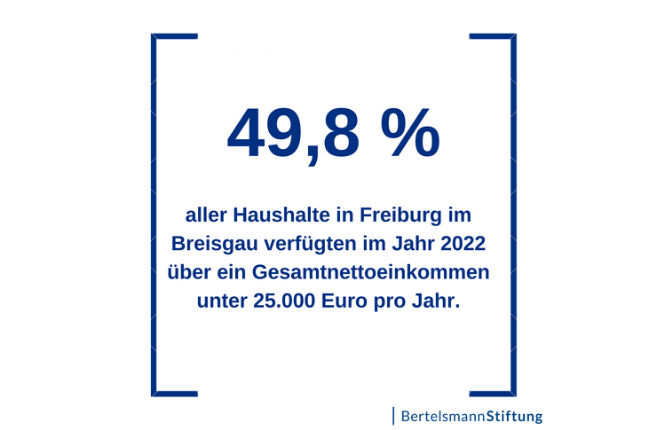 Zahl des Monats 49,8%