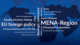 Karte mit Schlagworten auf die MENA region bezogen 