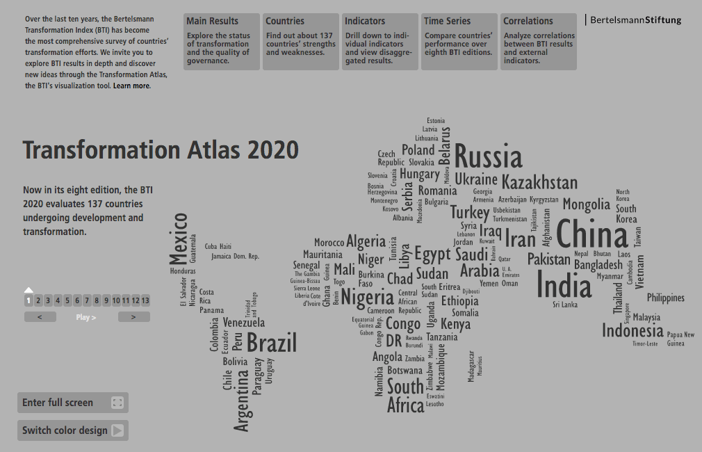 Einige Ansichten aus dem neu gestalteten Atlas zum BTI 2020 als GIF.