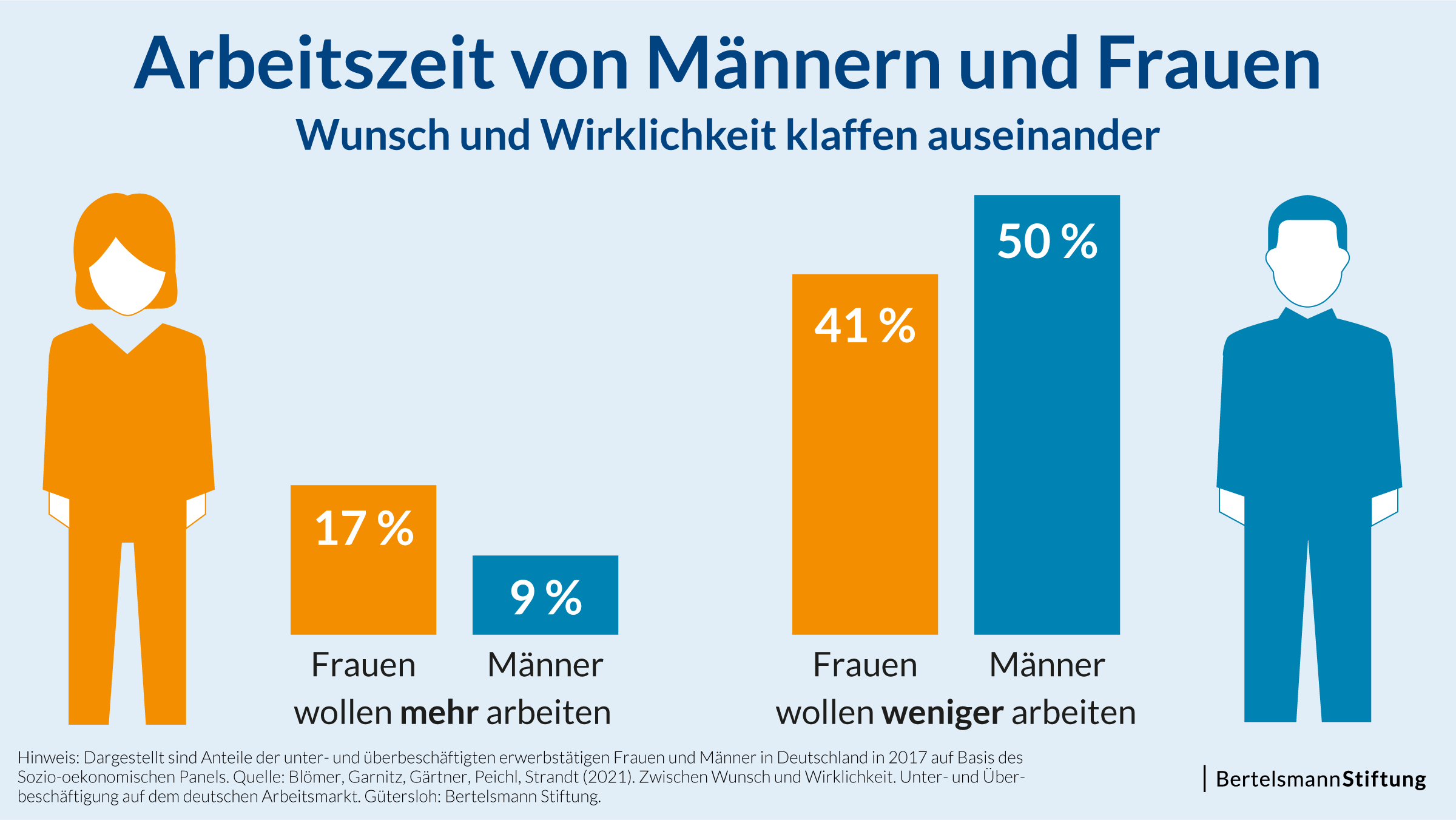 Größe durchschnitt männer deutschland Penisgrößen in