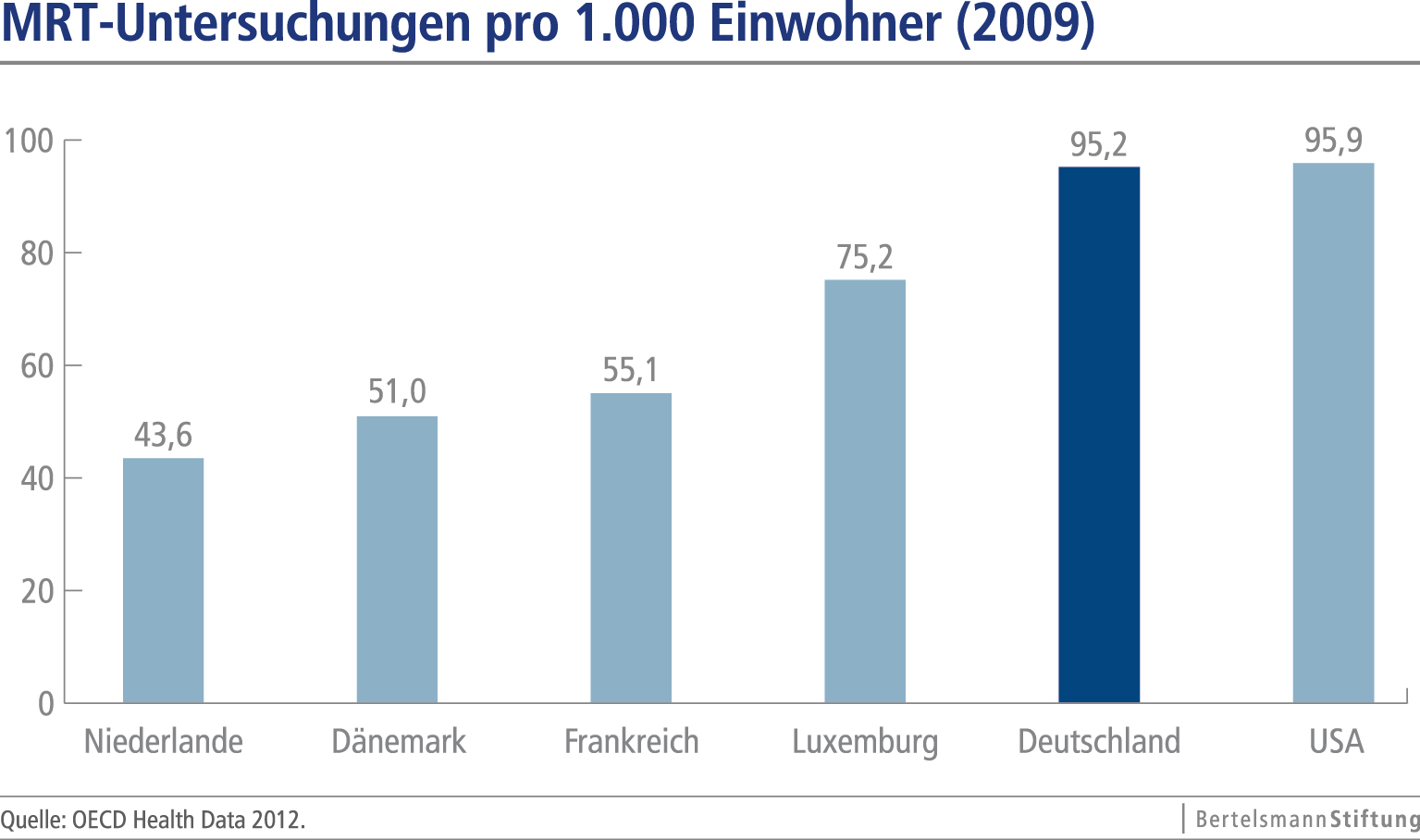 download Dampfkessel Speisepumpen: Bemessung, Ausführung, Antrieb und