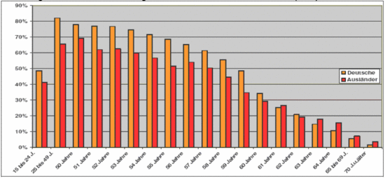 Singlehaushalte deutschland statistik