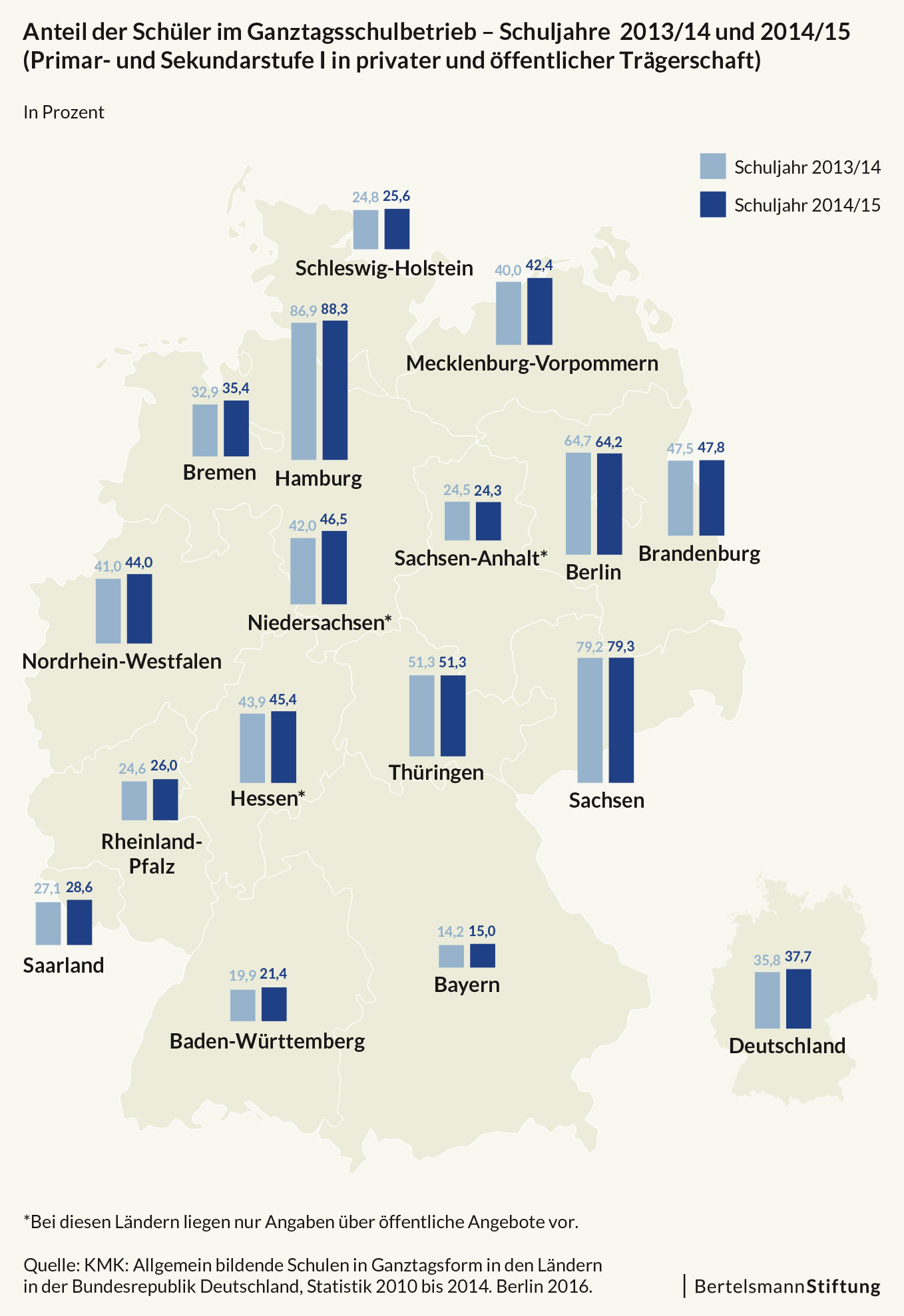 Bergheim Studenten SinglebГ¶rse