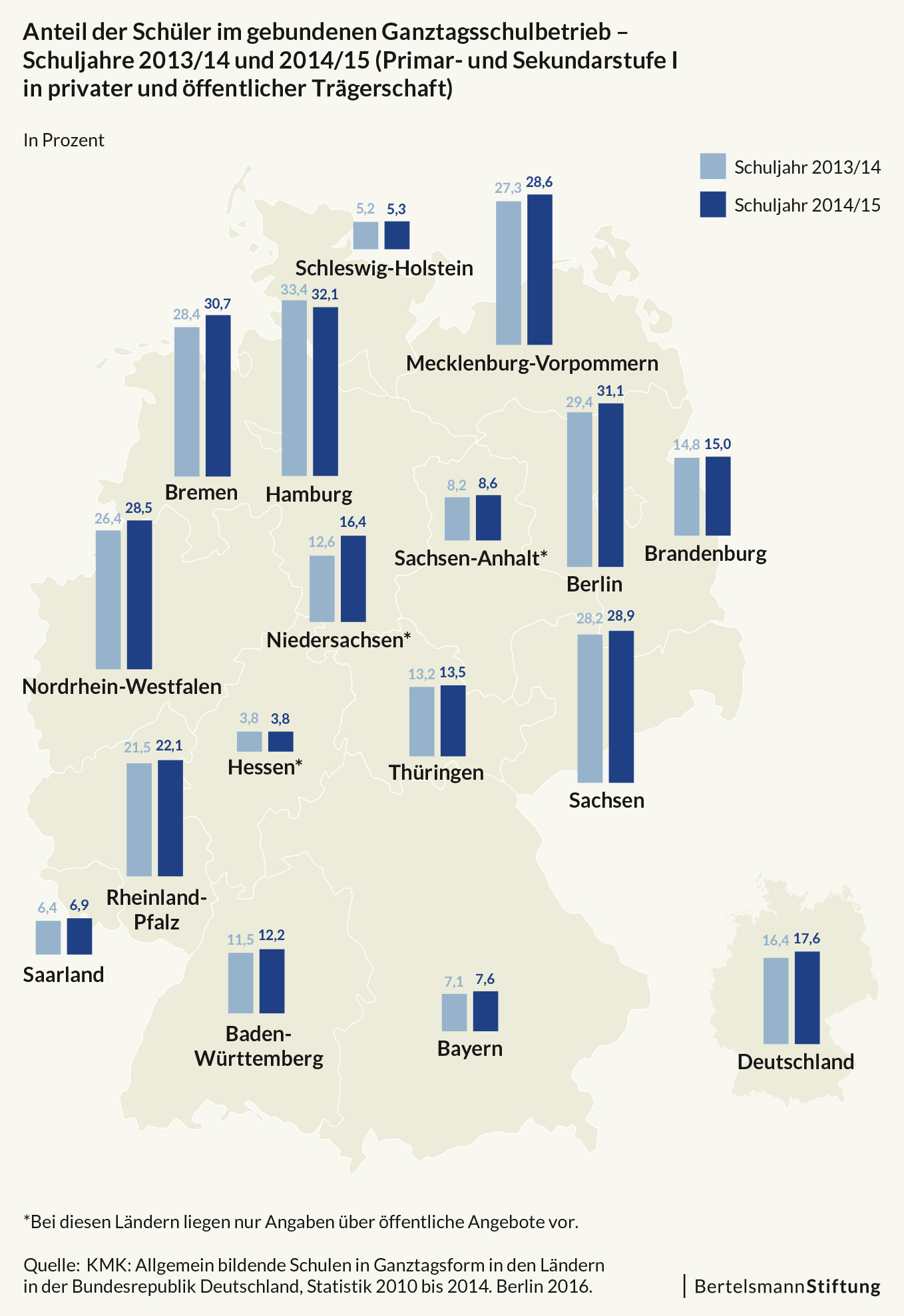 Anteil der singlehaushalte in deutschland