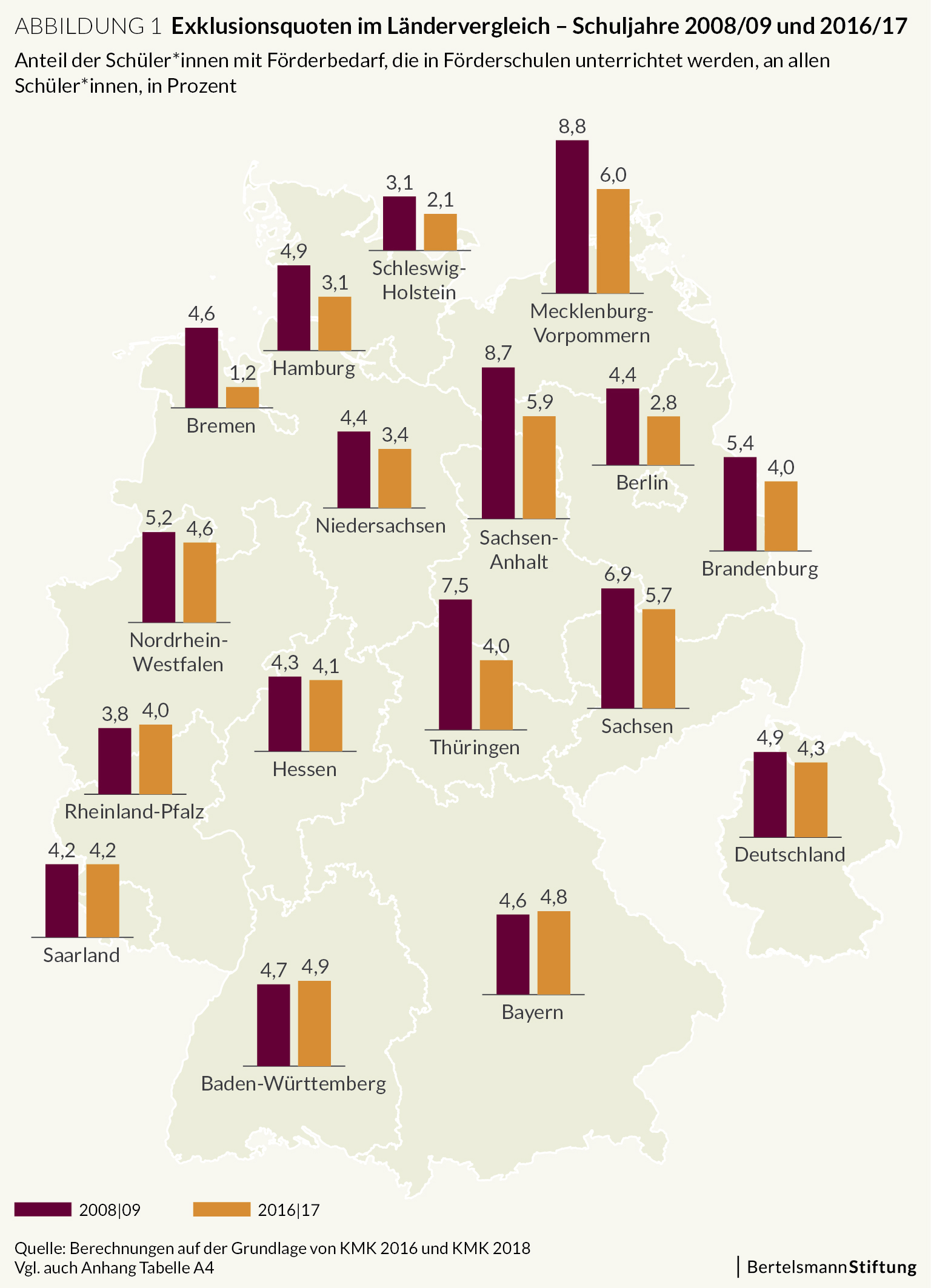 Grafik zu Exklusionsquoten im Ländervergleich zeigt große Unterschiede