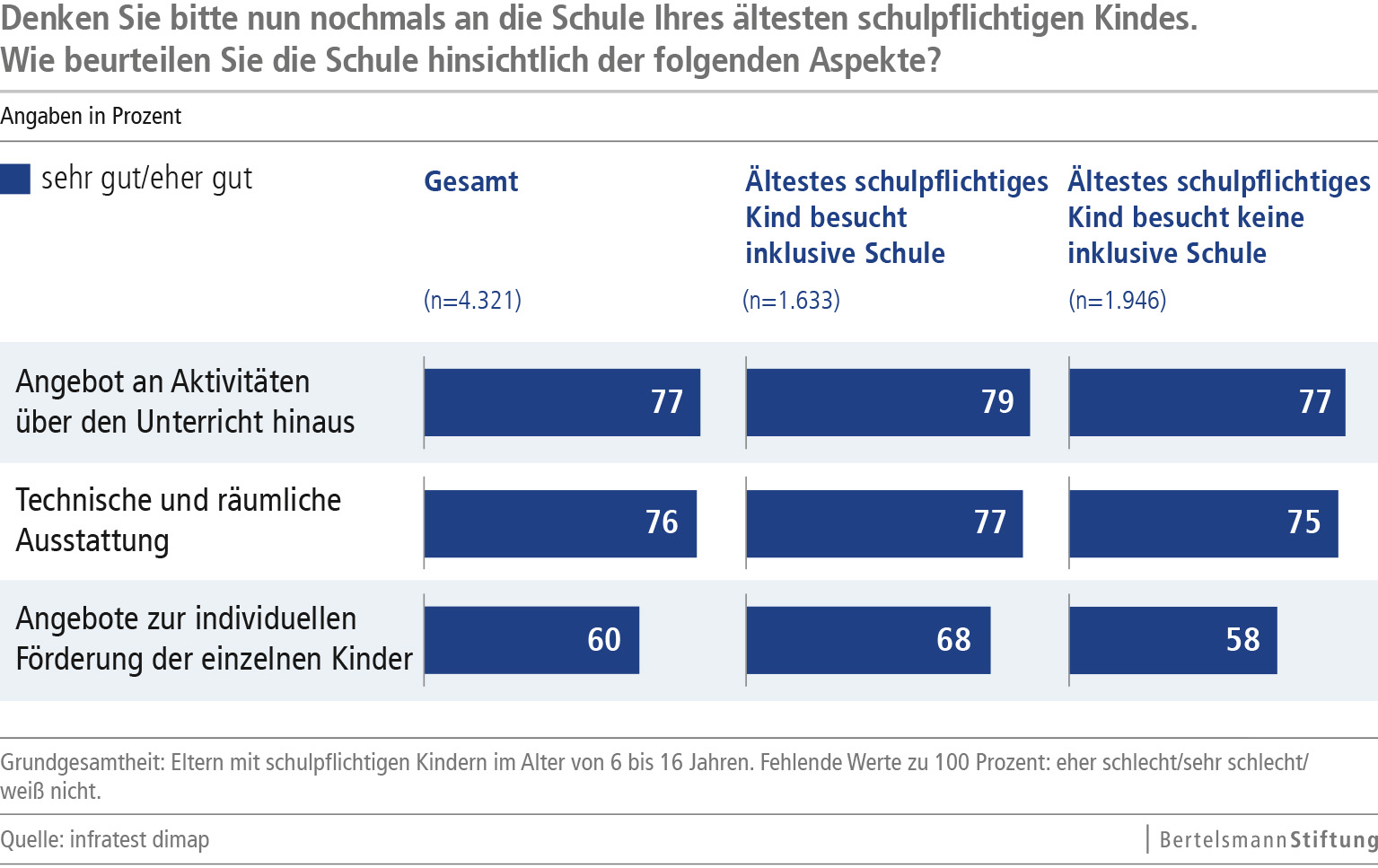 Befragung Von Kindern Ohne Eltern Pressemitteilung