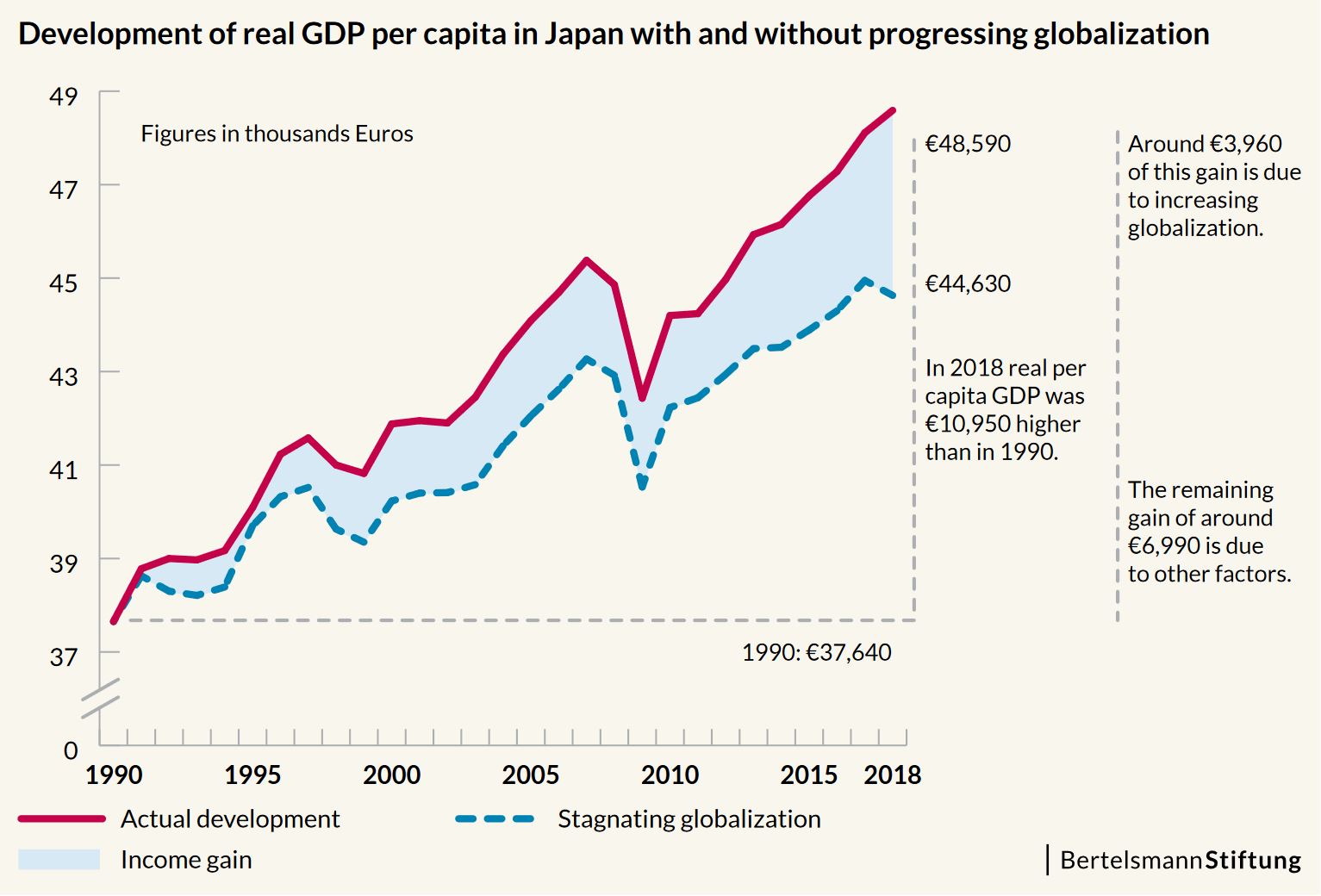 Protectionism is the wrong answer to Corona - Globalization increases ...