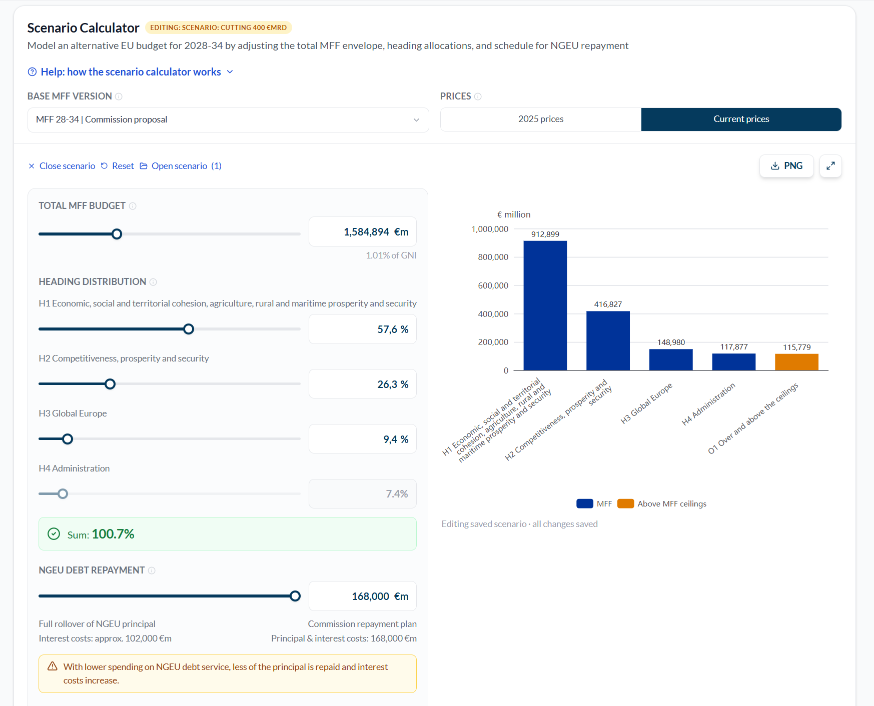 Grafik: Scenario Calculator