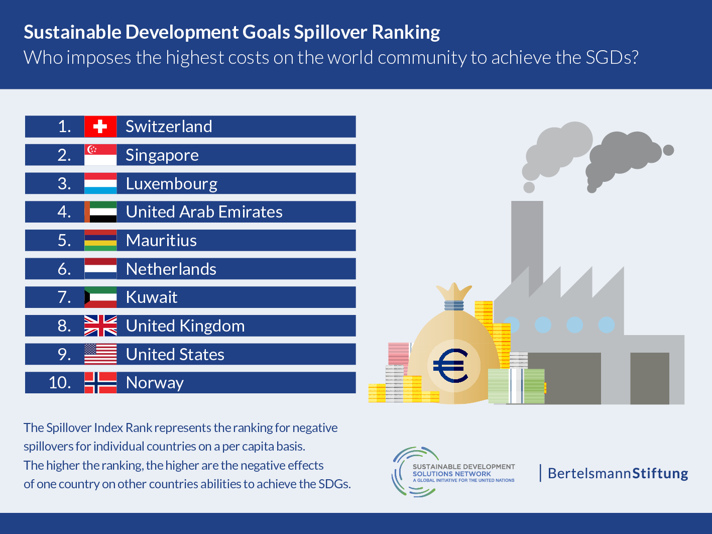 negative effects of sustainable development