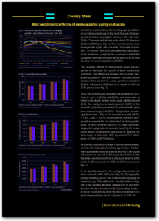 Cover Country Sheet: Macroeconomic effects of demographic aging in Austria