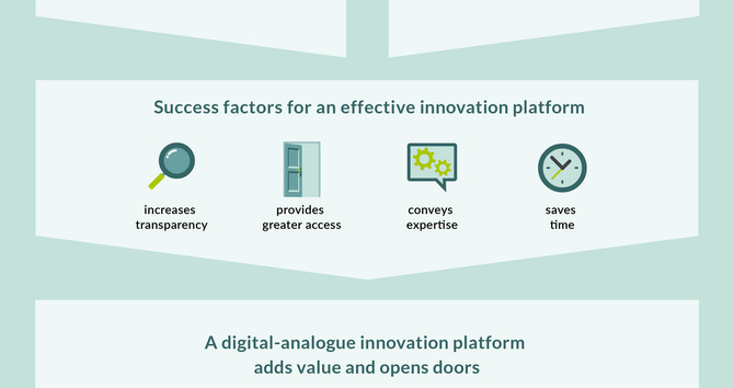 Connecting Germany's Mittelstand and Israeli startups - overview