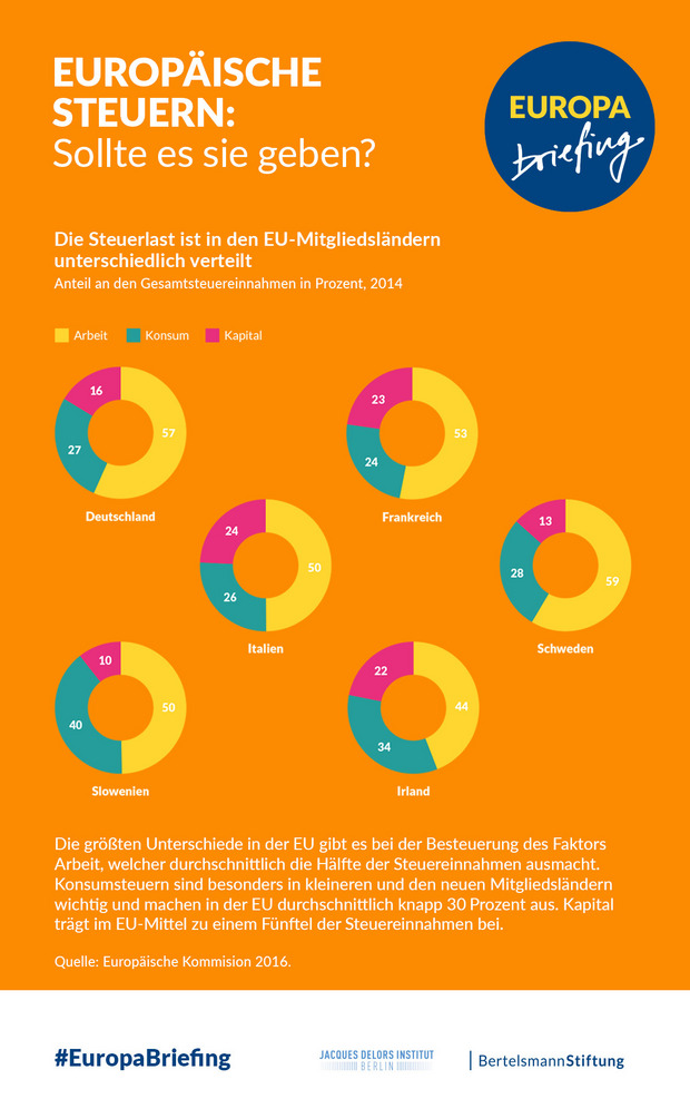 Twitterkachel zum Europa Briefing "Europäische Steuern"