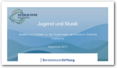 Cover Jugend und Musik