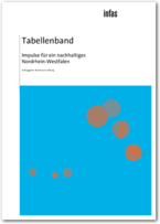 Cover Tabellenband <br/> Impulse für ein nachhaltiges Nordrhein-Westfalen