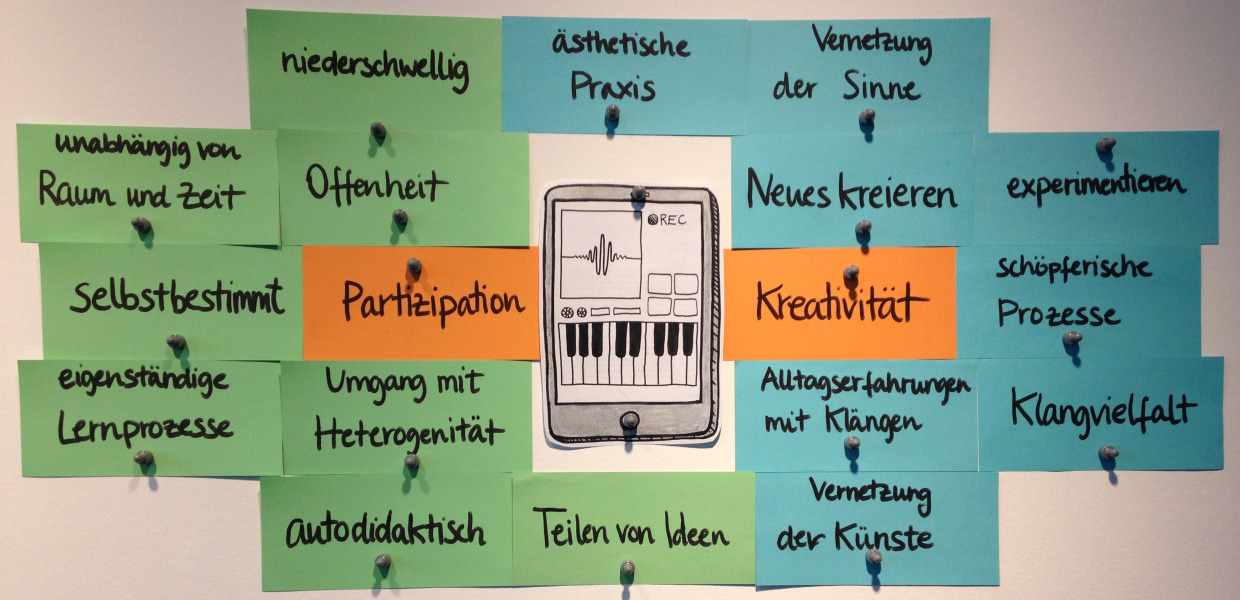 (© Bertelsmann Stiftung) Collage mit Begriffen der Digitalisierung
