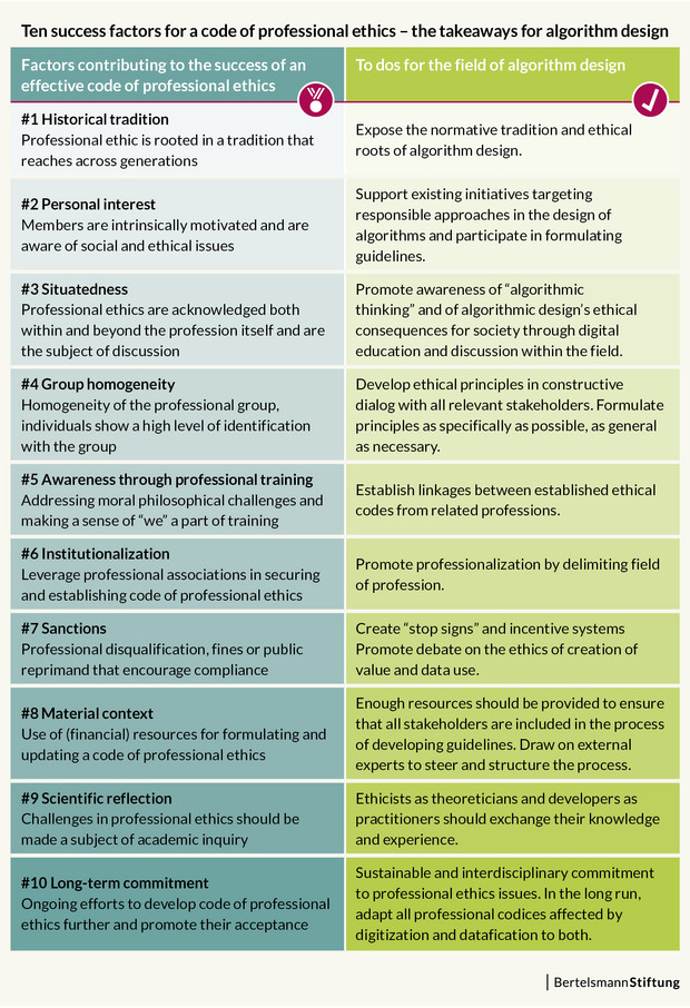 The Moral Differences Between Pro And >> An Ethics For Algorithmists Lessons Learned From Effective The Moral Differences Between Pro And >> An Ethics For Algorithmists Lessons Learned From Effective