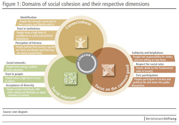Social Cohesion