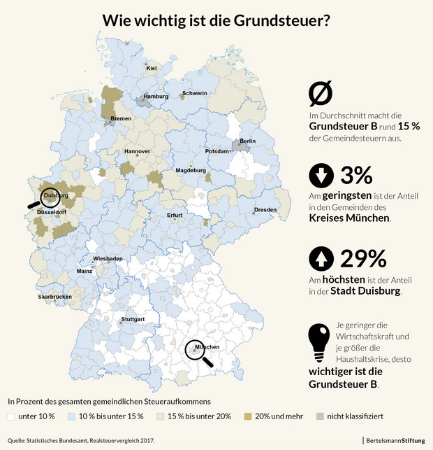 Infografiken aus dem Kommunalen Finanzreport 2019