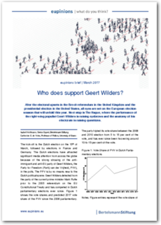 Cover eupinions Brief: Who does support Geert Wilders?