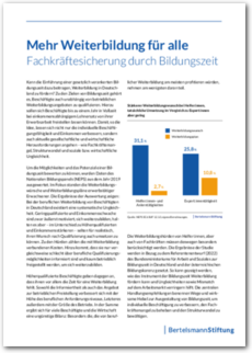 Cover Zusammenfassung: Mehr Weiterbildung für alle - Fachkräftesicherung durch Bildungszeit