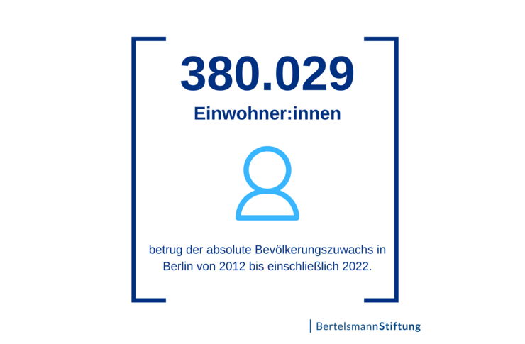 Zahl des Monats: 380.029 Einwohner:innen