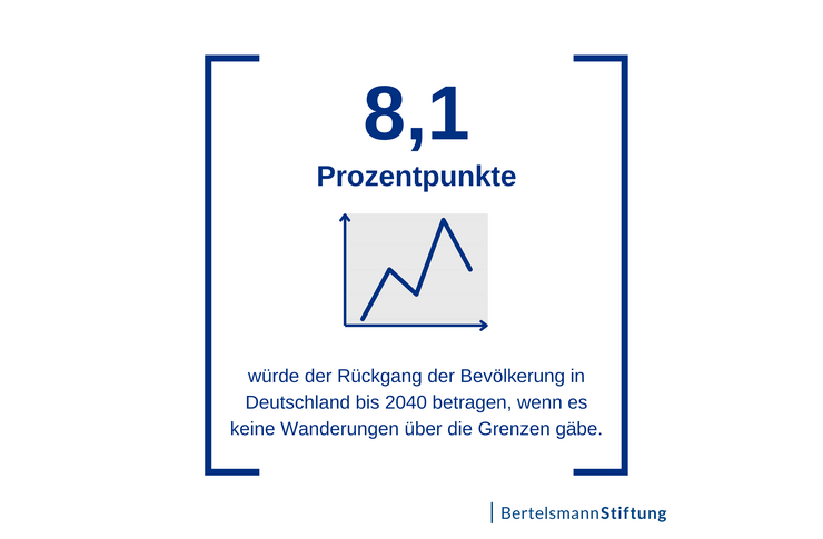 Zahl des Monats 8,1 Prozent