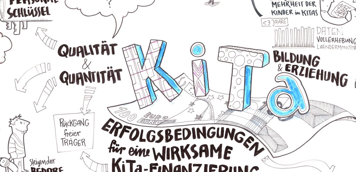 (© Graphic Recording Berlin) Kitafinanzierung_studio animanova_3.jpg