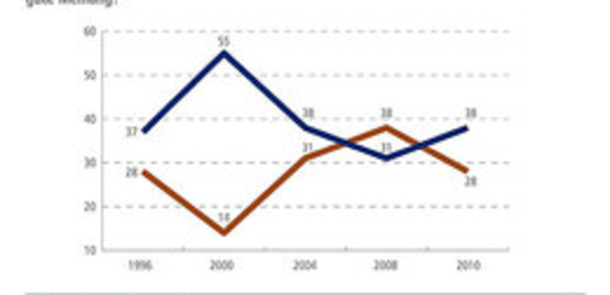 Source: Allensbacher Archiv