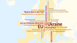 Titelbild der Studie: Ukraine’s future competitiveness. Karte von Europa mit zur Studie inhaltlich passenden Schlagwörtern
