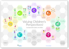 Cover Poster: Valuing Children's Perspectives! Developing ECEC Quality with Children