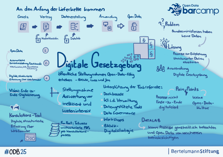 Session-X Graphic Recordings