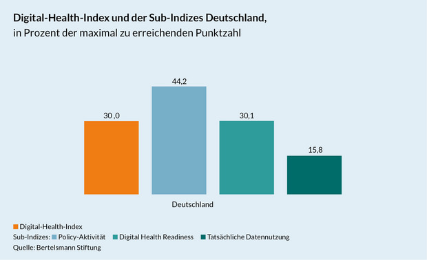 Grafik Deutschland