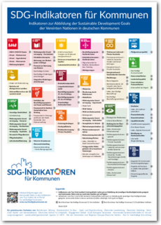 Cover SDG-Indikatoren für Kommunen (Poster)