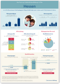 Cover Plakat Key Facts FBBE - Hessen