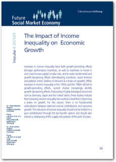 Cover Impulse #2015/05: <br/> The Impact of Income Inequality on Economic Growth