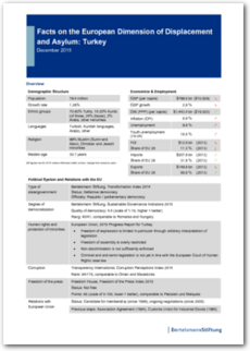 Cover Facts on the European Dimension of Displacement and Asylum: Turkey