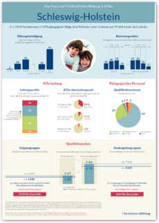 Cover Plakat Key Facts FBBE - Schleswig-Holstein