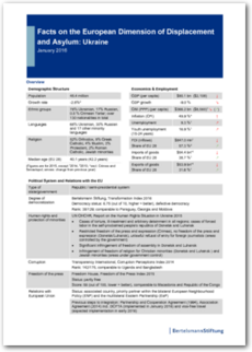 Cover Facts on the European Dimension of Displacement and Asylum: Ukraine