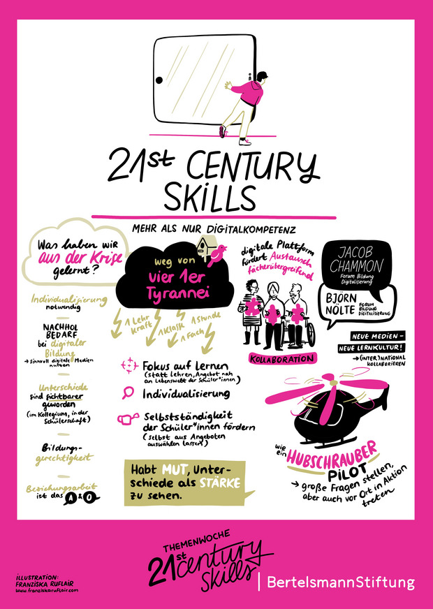 Die Bilder sind im Zuge der Themenwoche zu 21st Century Skills entstanden. Alle Bilder stehen unter CC Lizenz.