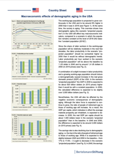 Cover Country Sheet: Macroeconomic effects of demographic aging in the USA