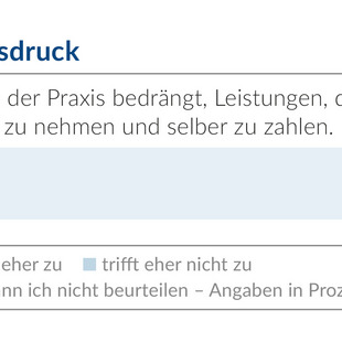 Empfundener Verkaufsdruck